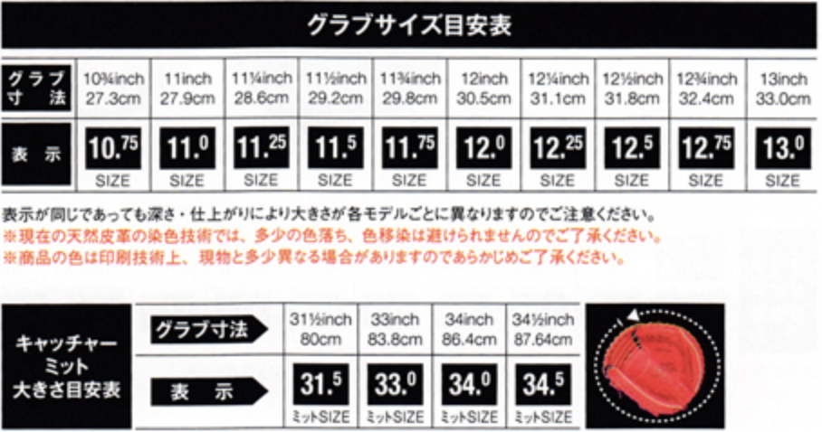 Rawlings ローリングス　HOH MLB カラーシンク　シリーズ　軟式グラブ（内野手用） - スポーツ用品の総合通販　オーゾネ