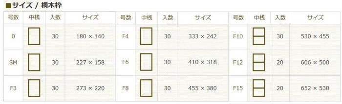 NC張りキャンバス F0号 30枚セット 180×140mm 桐木枠 綿化繊 綿
