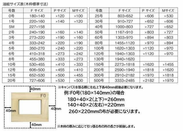 木枠 キャンバス 50号の人気商品・通販・価格比較 - 価格.com