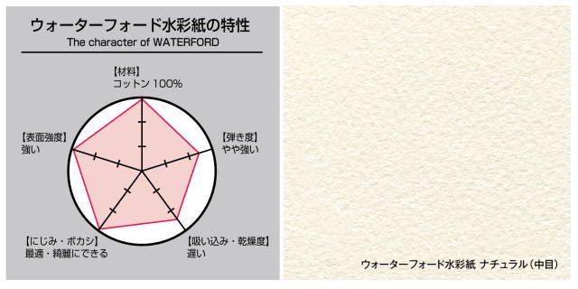 ウォーターフォードナチュラルスケッチブック F4 中厚口 300g ブロック EB-F4 - 額縁 - 激安通販 | 額のまつえだ / 油彩・水彩 ・デッサン額縁専門店