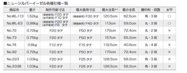 野外用イーゼル ニューシルバーイーゼル No.74/4段式 収納袋付 アルミ 