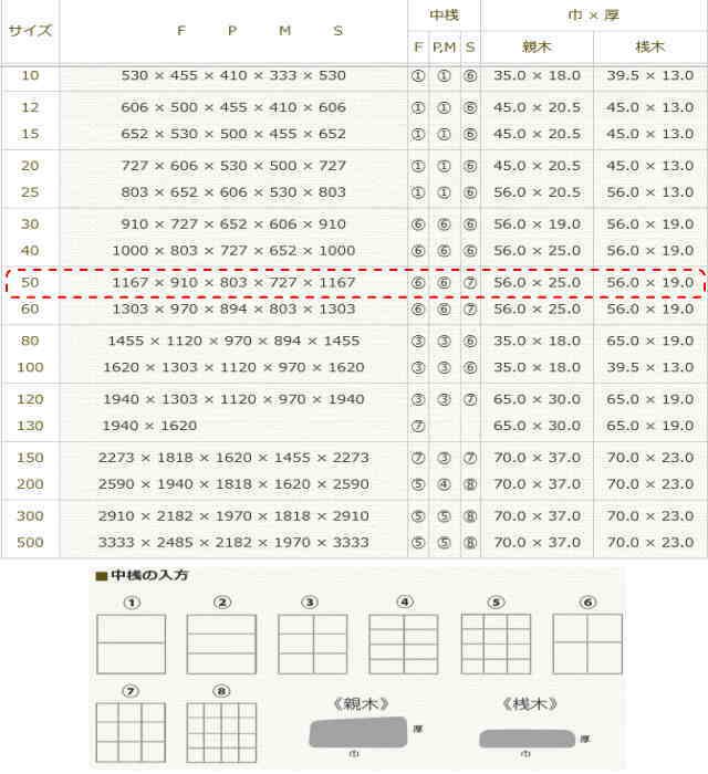 ヴィックアート桐木枠 50号 【大型商品※】代引不可・同梱不可 [F/P/M/Sサイズ] - 額縁 - 激安通販 | 額のまつえだ /  油彩・水彩・デッサン額縁専門店