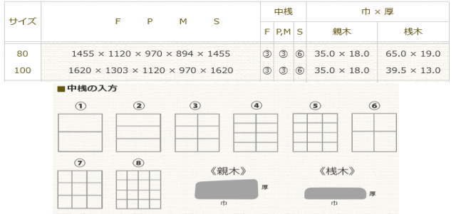 ヴィックアート桐木枠 80号 【大型商品※ 送料別途お見積り※】 「F/P/M