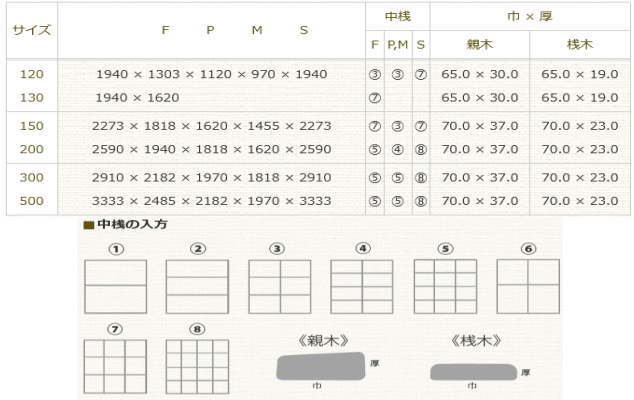 ヴィックアート桐木枠 F130号 1940×1620mm 【大型商品※ 送料別途お見積り※】 - 額縁 - 激安通販 | 額のまつえだ /  油彩・水彩・デッサン額縁専門店