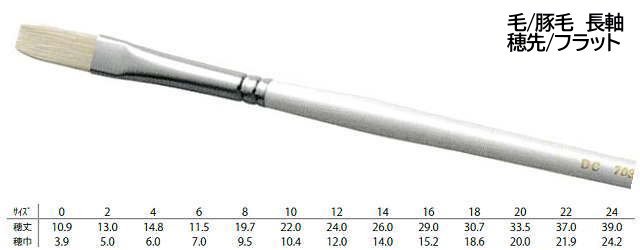 Dc703 フラット 長軸 油彩画用筆 豚毛 額縁 激安通販 額のまつえだ 油彩 水彩 デッサン額縁専門店
