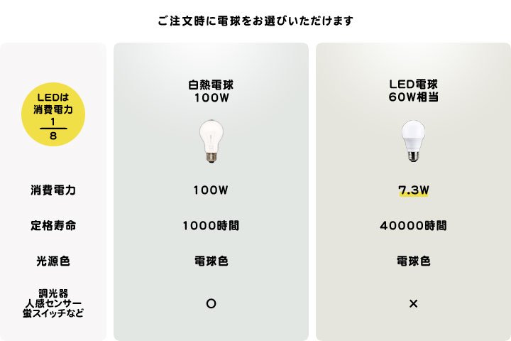 ペンダントライト ガラス LED電球 照明器具 1灯 Ao｜デザイン照明のCROIX