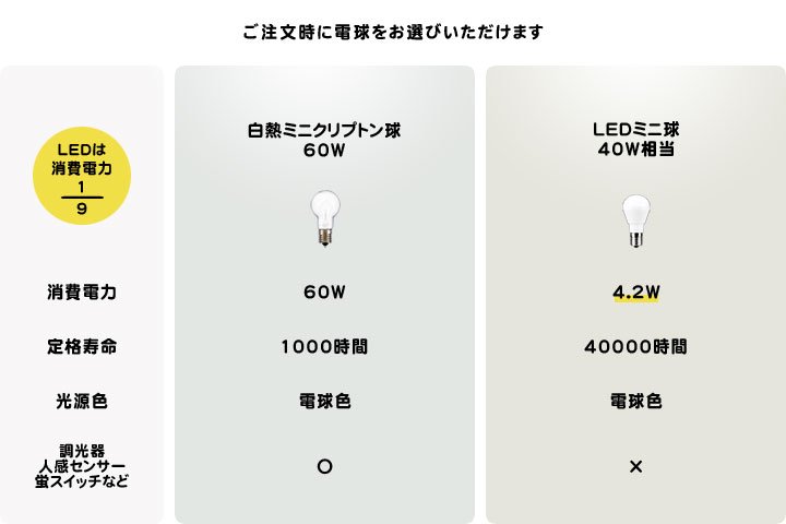 アンティーク ペンダントライト ガラス 照明 Noix｜デザイン照明のCROIX