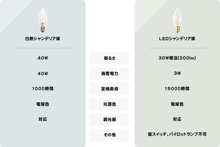 White Tails 8周年記念受注商品『ワイテルくんのシリコンルーム