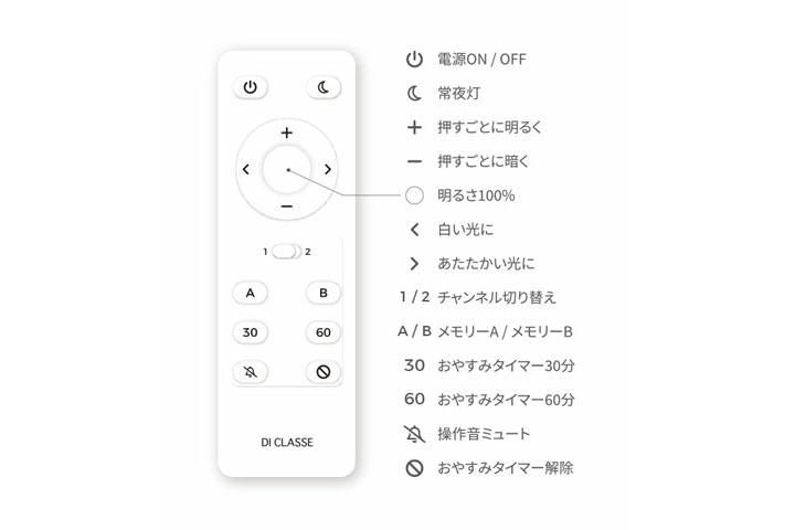 LEDペンダントライト おしゃれ Giorno ブラック｜デザイン照明のCROIX