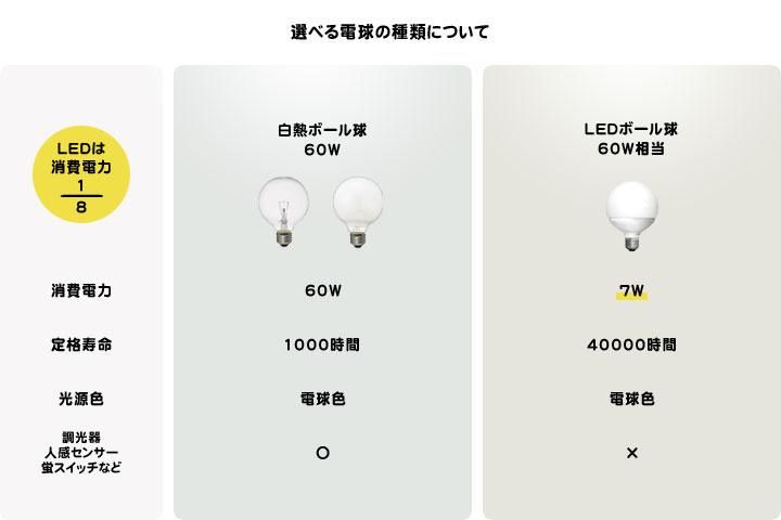 【えーさん専用】Kladi シーリングライトゴールド FLYME 楽天市場】シーリングライト □KLADI クラディ□ 広がる枝を