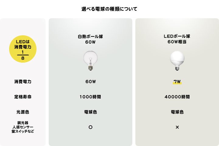 生まれのブランドで パナソニック レール用スポットライト ブラック LED 調色 調光 拡散 XAS3503CU1 fucoa.cl