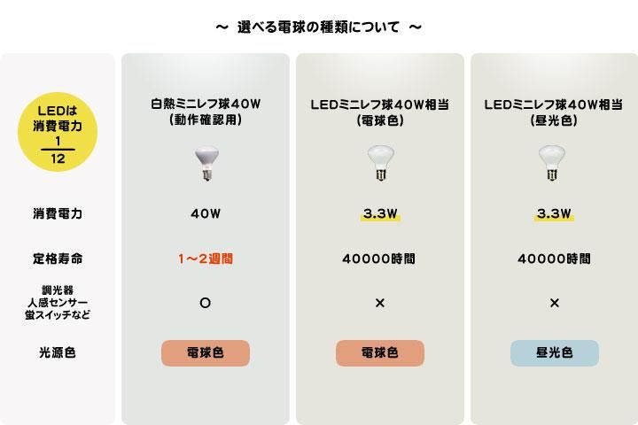 4灯スポットライト LED ダクトレール SPOTS ホワイト｜デザイン照明のCROIX
