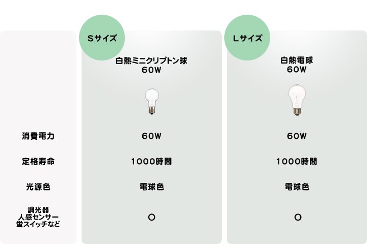 ペンダントライト ヴィンテージ 1灯 Bleis スクエア｜デザイン照明のCROIX