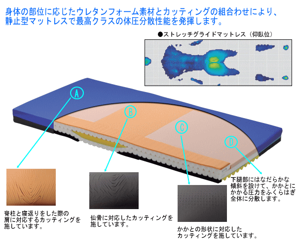 ストレッチグライドマットレス 清拭タイプ KE-792SQ 91cm幅 ミニ パラマウントベッド - rcgc.sub.jp