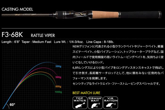 メガバス (Megabass)OROCHI XXX (オロチ カイザ)F3-68K RATTLE VIPER 