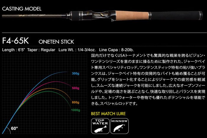 メガバス(Megabass) オロチ OROCHI X10 F5-70XT BANDERSNATCH