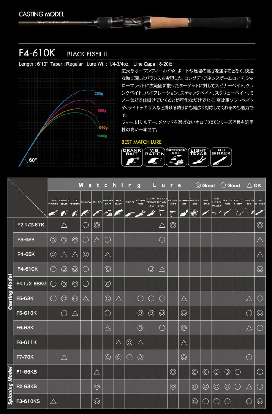 メガバス (Megabass)OROCHI XXX (オロチ カイザ)F4-610K BLACK ELSEIL 