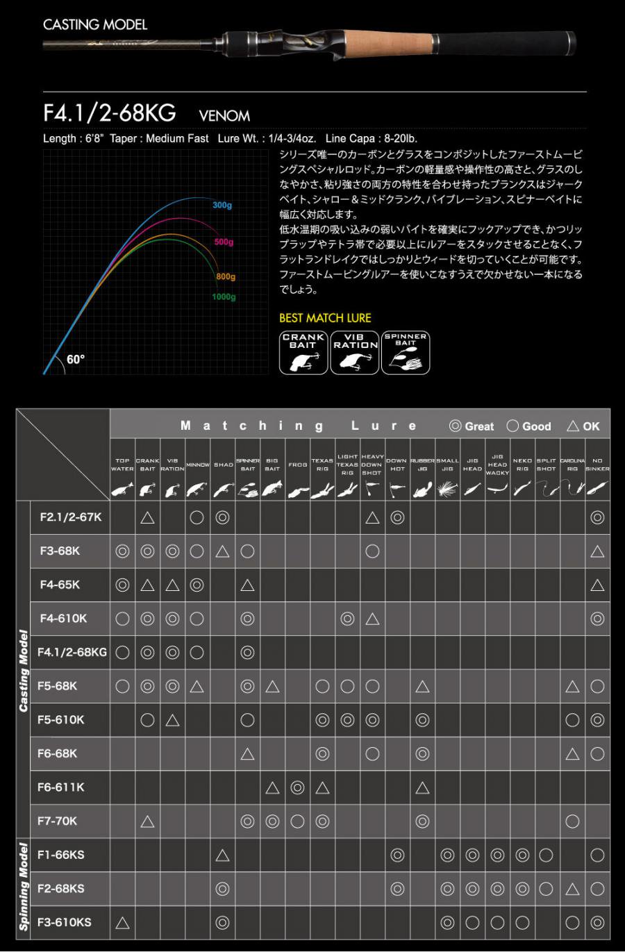 メガバス (Megabass)OROCHI XXX (オロチ カイザ)F4.1/2-68KG VENOM