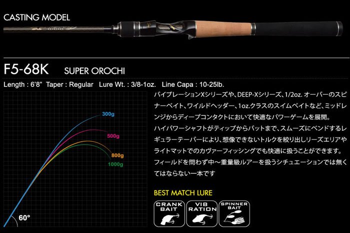 メガバス (Megabass)OROCHI XXX (オロチ カイザ)F5-68K SUPER OROCHI