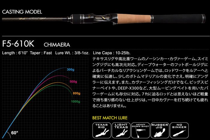 メガバス (Megabass)OROCHI XXX (オロチ カイザ)F5-610K CHIMAERA - WindySide ウィンディーサイド ( Megabass Concept Shop)