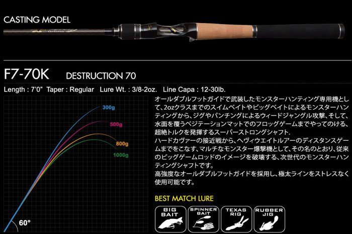 メガバス (Megabass)OROCHI XXX (オロチ カイザ)F7-70K DESTRUCTION 70 
