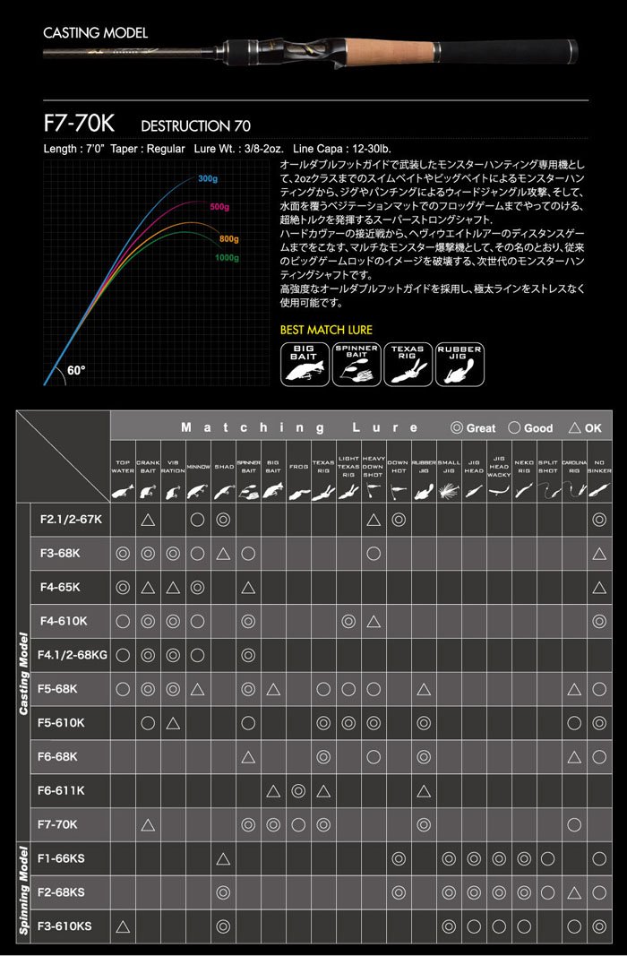 メガバス (Megabass)OROCHI XXX (オロチ カイザ)F7-70K DESTRUCTION 70 WindySide  ウィンディーサイド (Megabass Concept Shop)