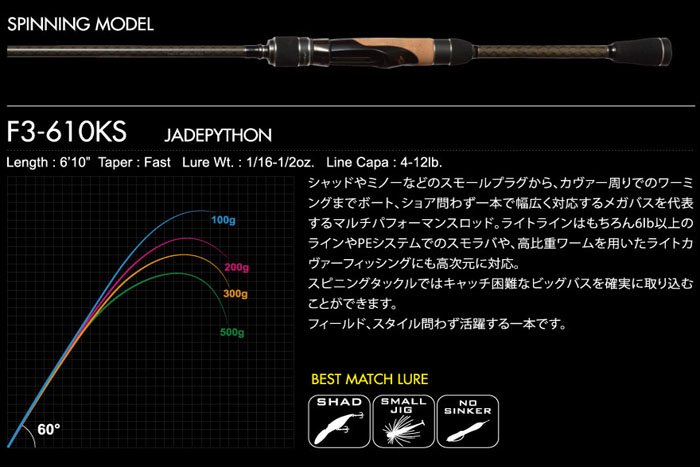 メガバス (Megabass)OROCHI XXX (オロチ カイザ) MULTI PIECEF3-610KS