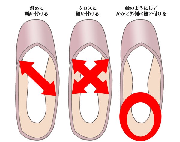 sanshaサンシャ製トゥシューズ用メッシュゴム クリアゴム トゥゴム長さ