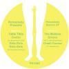 Persnickety presents - Persnickety Electric EP