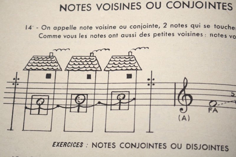 Centre Musical Sylvie LARNÉ Fontainebleau Thomery – Solfege petits