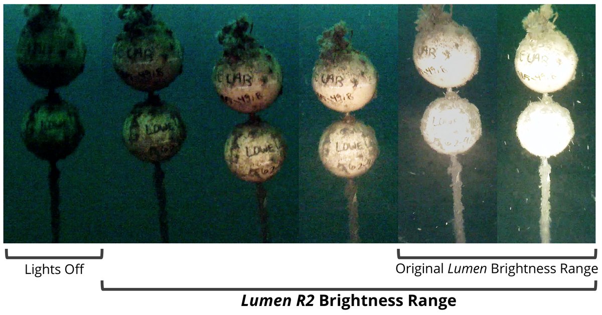 Lumen R2 Brightness Range