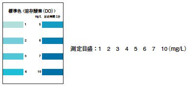 共立理化学研究所 溶存酸素（DO）キット（30本入り） AZ-DO-30 - はかる道具を大特集-RiseFactory-