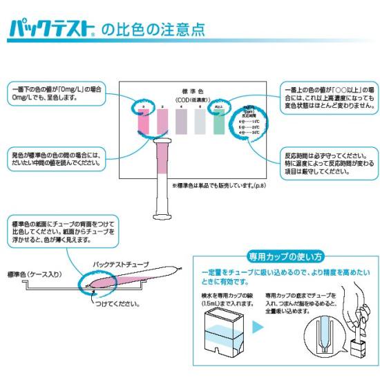 共立理化学研究所　パックテスト（標準タイプ）総残留塩素　WAK-T・ClO - はかる道具を大特集-RiseFactory-