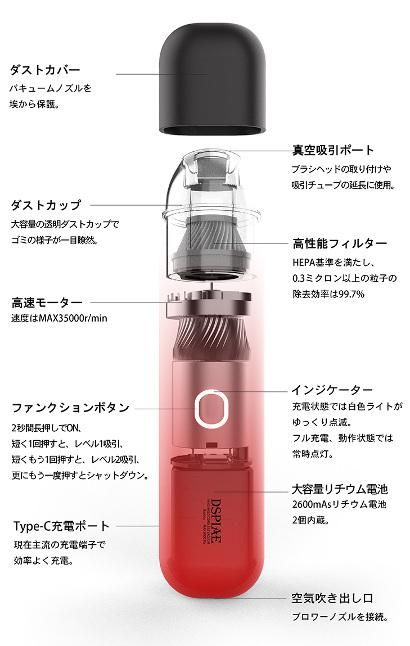 楽天市場】エアブラシ 塗装工具セット エアブラシスターター