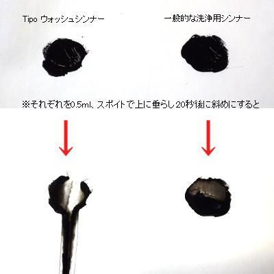 クアトロポルテ　Tipoシンナー　ウォッシュシンナー　プラサフ2本 楽天市場】クアトロポルテ Tipo ウォッシュシンナー 500 (溶剤