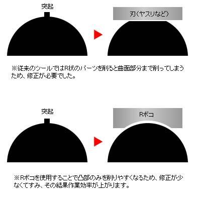 シモムラアレック- Rボコ3（曲面専用面取りツール） - G PARTS