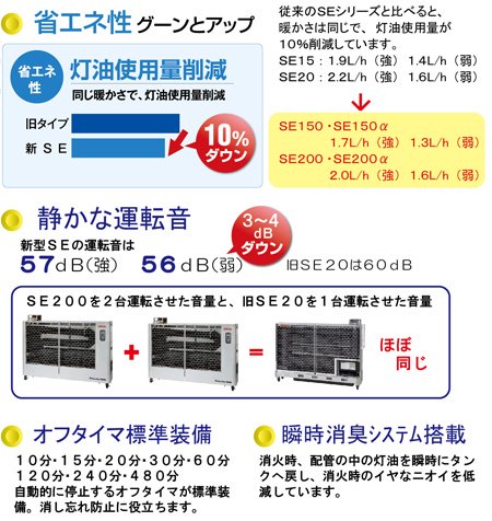 静岡製機の業務用、工業用ヒーターIP-SIZ_SE150は「業務用大型ストーブ．com」