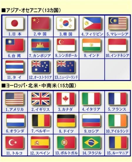 EXPO 86 世界66カ国の国旗ピンバッジ EXPO 86 世界66カ国の国旗ピンバッジ - メルカリ
