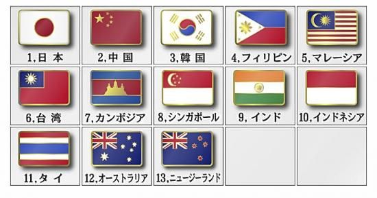 トルコのピンバッチ ピンバッジS トルコ国旗 8×12mm