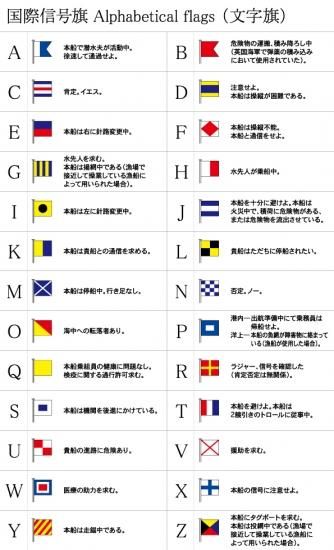 国際信号旗 数字旗 Numeral Pennants【1】[ヨット用：30×76×6cm