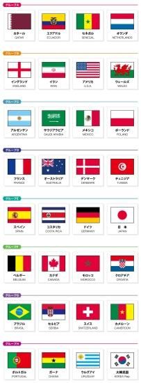 2022年サッカーワールドカップ カタール大会出場国の国旗ミニ