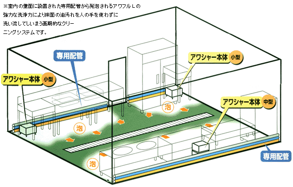 床面無人洗浄システムアワシャー洗浄機ＡＳ６０：レンタル - お掃除用品のお店 さんべ