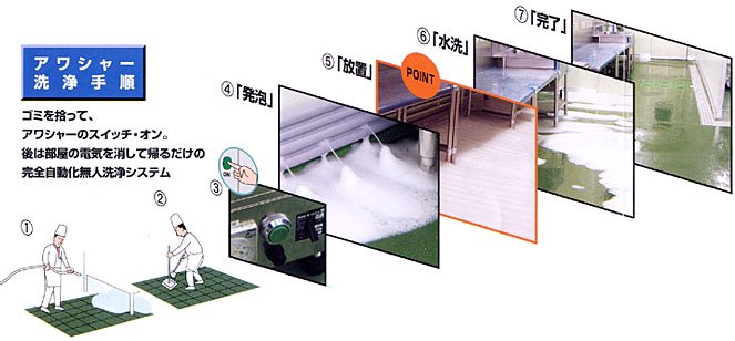 床面無人洗浄システムアワシャー洗浄機ＡＳ６０：レンタル - お掃除用品のお店 さんべ