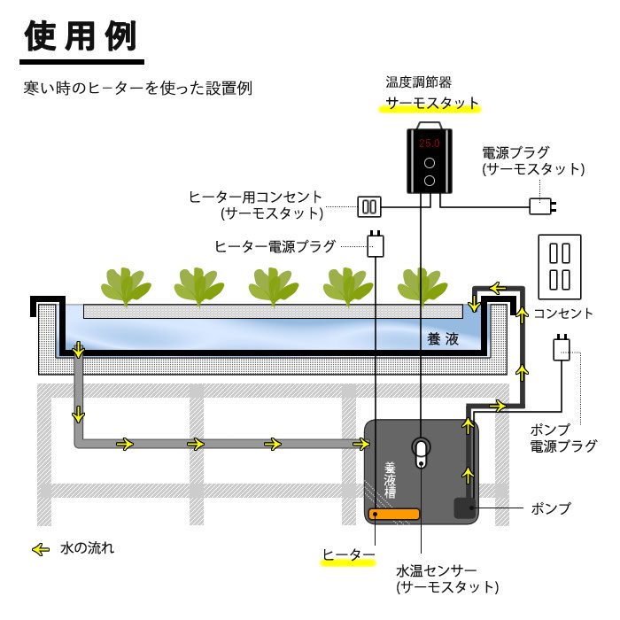 水耕栽培 養液ヒーター&サーモスタットセット1000W - 水耕栽培専門店