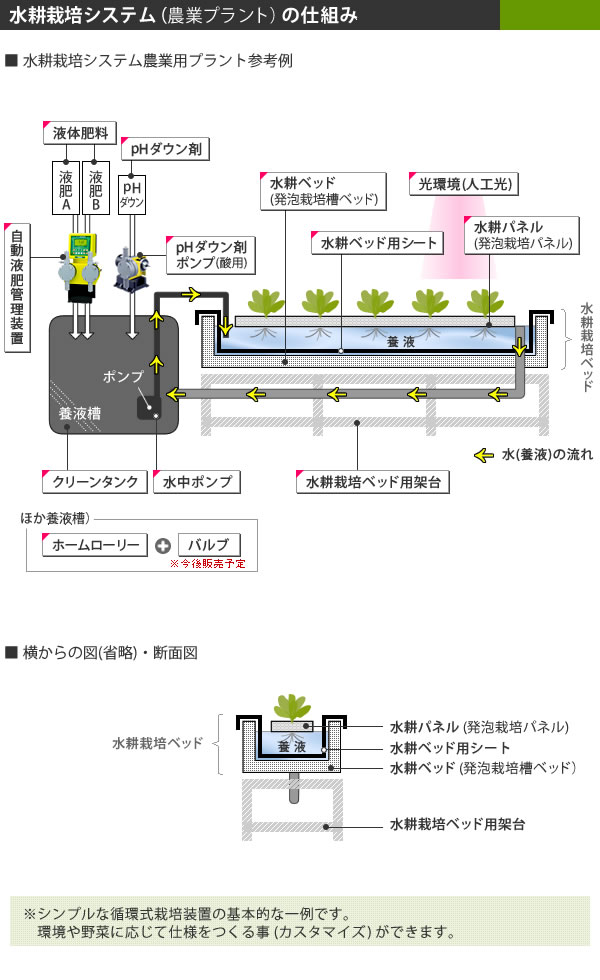 SLT スーパーローリー 1000 タンク 1000L SLT-1000 [法人様配送] □直送□ - 水耕栽培専門店エコゲリラ