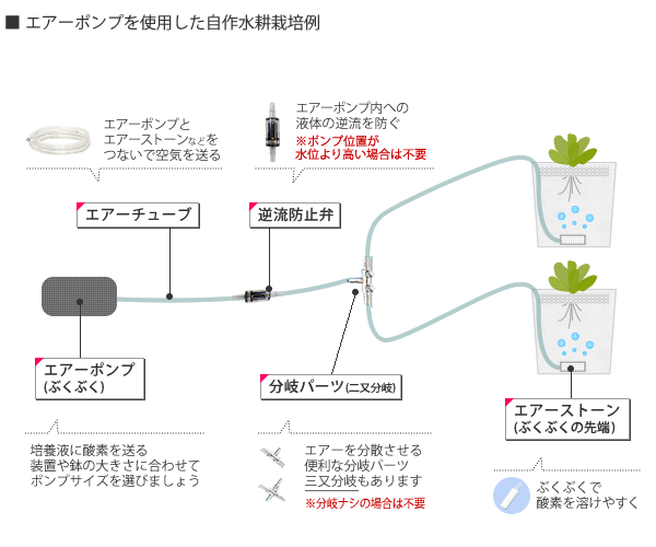 エアーチューブ 5m エアーポンプ用 水耕栽培専門店エコゲリラ