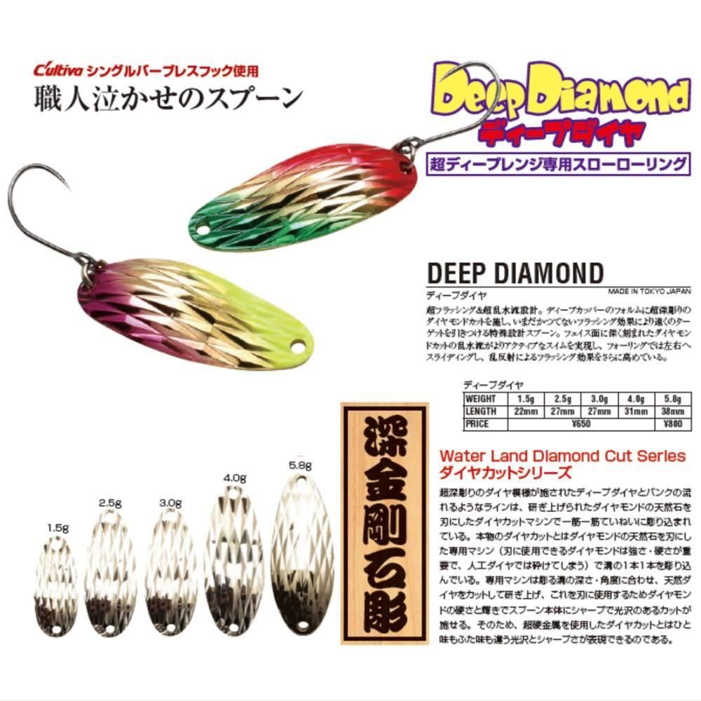 ウォーターランド スプーン ディープカッパー　25g 4個、20g 6個 ウォーターランド スプーン ディープカッパー 25g 4個、20g 6個