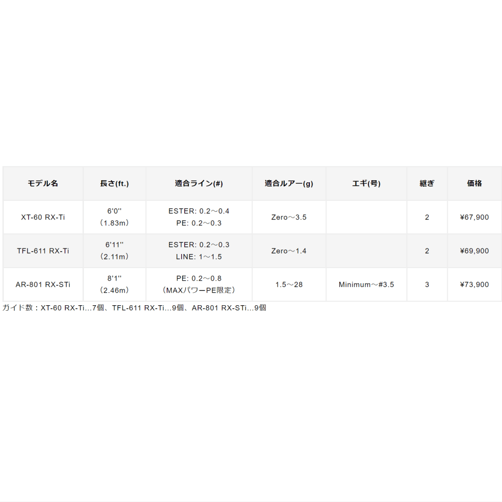 モーリスグラファイトワークス TFL-６11 RX-Ti 【極】46T&50T/超