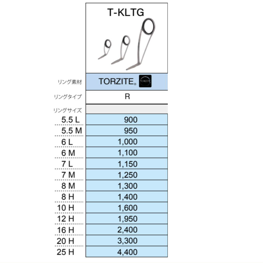 富士工業 KLガイド【T-KLTG】