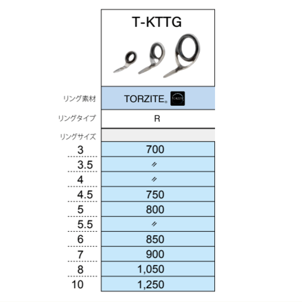 富士工業 T-KTTG4.5 FUJI ガイド トルザイト